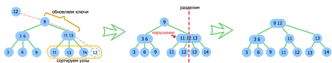 23treeinsert2.png