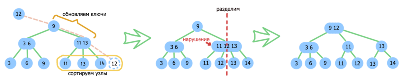 23treeinsert2.png