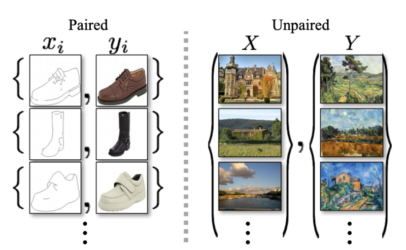 Файл:Paired vs unpaired training data.png