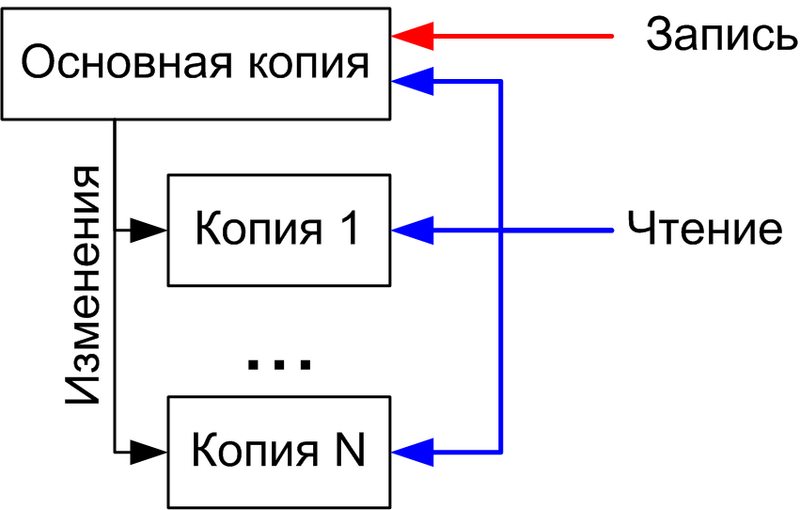 Файл:Replication Master.png