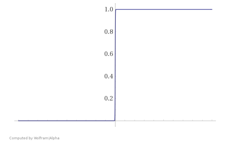 Файл:Sigmoid infinity weights.png