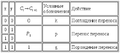 Таблица истиности для полного сумматора.png