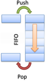 Fifo new.png