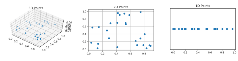Файл:Pca dim reduction.png