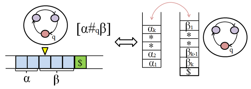 Файл:StackMachine.png