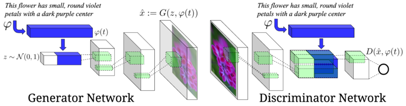 Файл:DCGAN-1.png