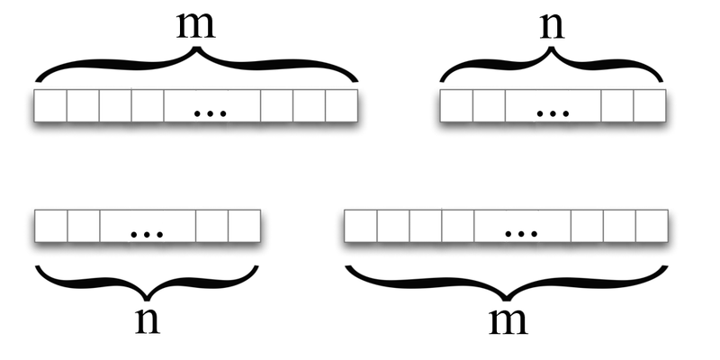 Файл:FreeMonoidConcatExample.png