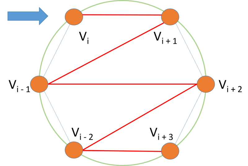 Файл:Max spanning tree2.png