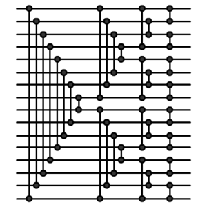 Periodic sorting network.png