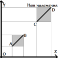 Миниатюра для версии от 22:59, 10 октября 2011