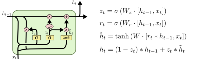Lstm-gru.png