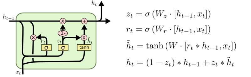 Файл:Lstm-gru.png
