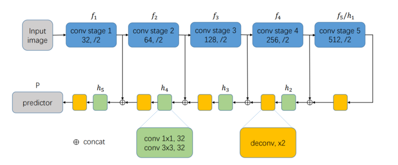 Файл:TextSnakeArchitecture.png