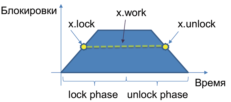 Файл:Distributed-2pl.png