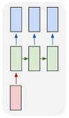 RNN OTM.jpg
