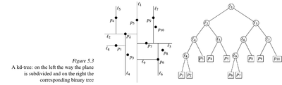 Kd-tree.png