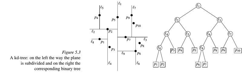 Файл:Kd-tree.png