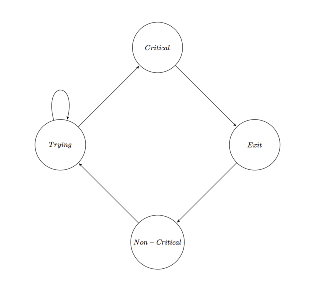 Файл:State graph.png