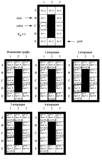 Схема движения робота Dstarv2 2.png