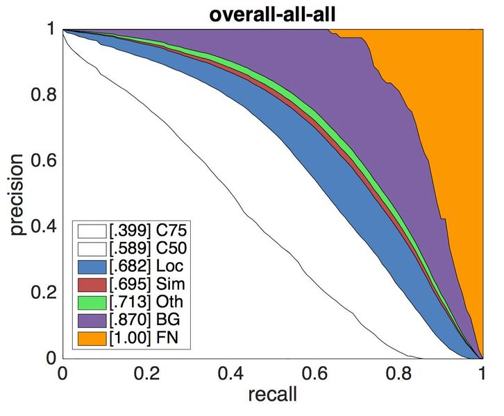 Файл:Detection-analysis-all.jpg