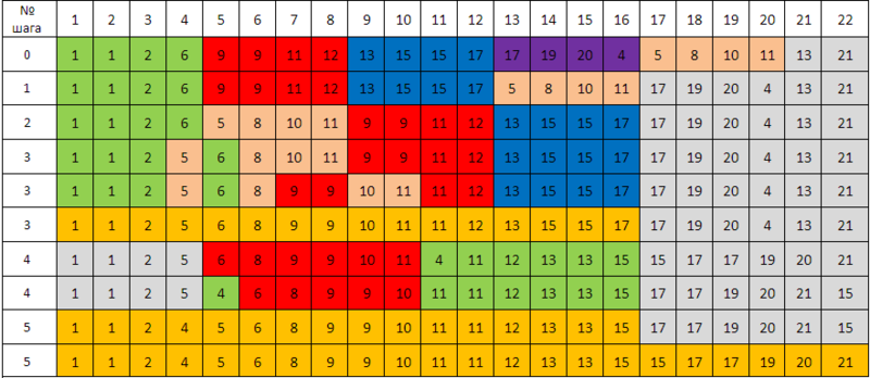 Файл:Freememorymergesort.png