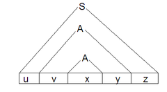 CS lemma conspect.PNG