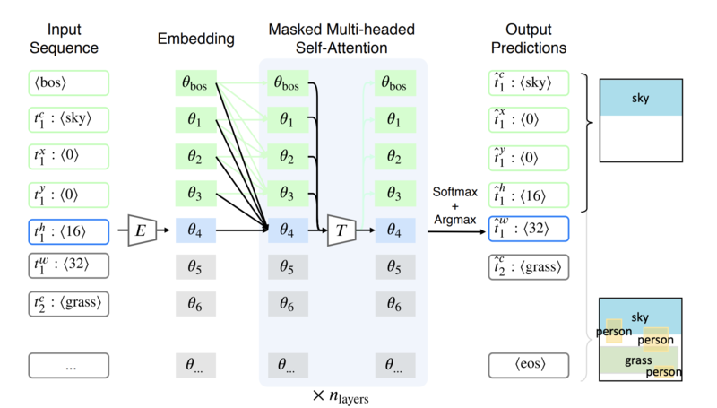 Файл:Layout trans.png