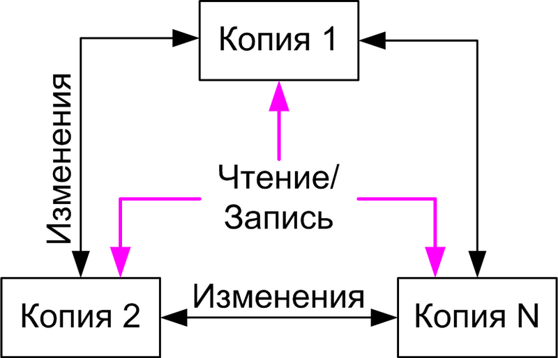 Файл:Replication Symmetric.png