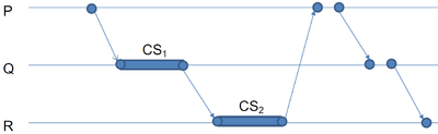 Mutex-distributed-token.png