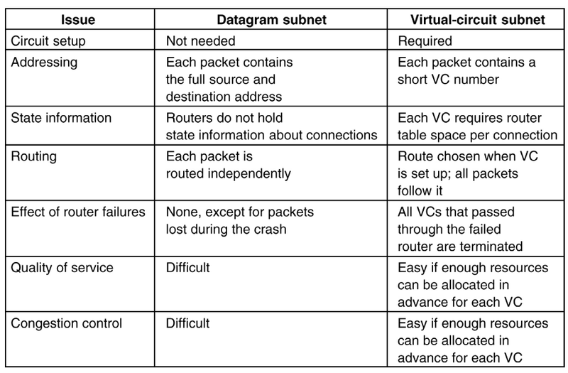 Файл:Networks 2.1 Comparison.png