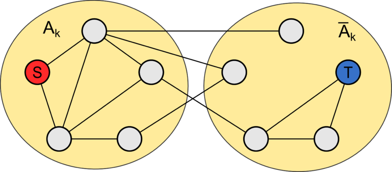 Файл:Flow scale 3.png