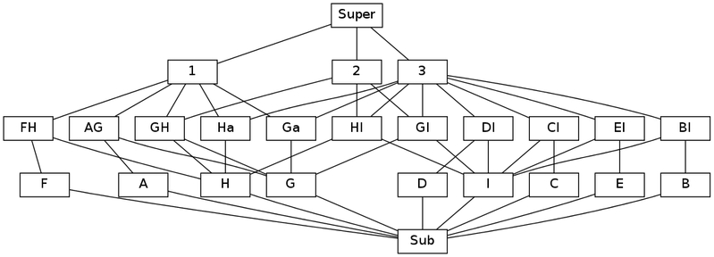 Файл:Inc graph.png