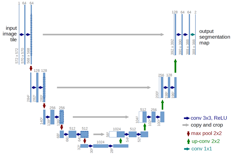 Файл:U-net-architecture.png