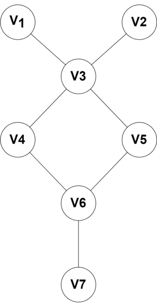 Файл:Bipartite graph 1.png