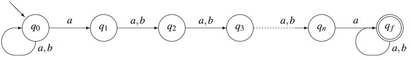 Файл:2dfa example 1.png