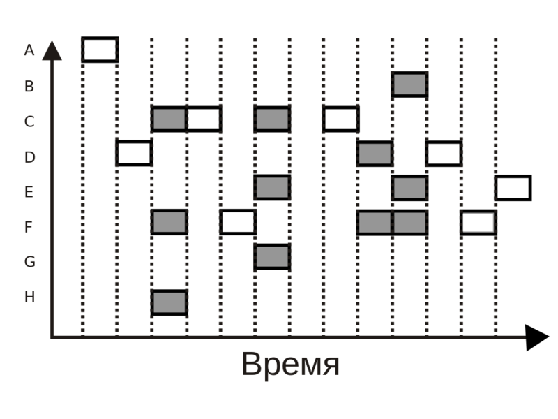 Файл:Slotted ALOHA.png
