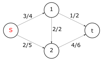Flow-network.png