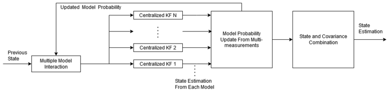 Файл:IMMDiagram.png