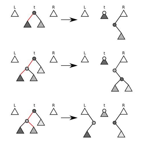 Top-Down Splay.png