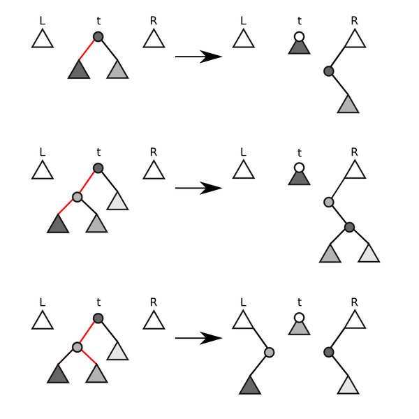 Файл:Top-Down Splay.png