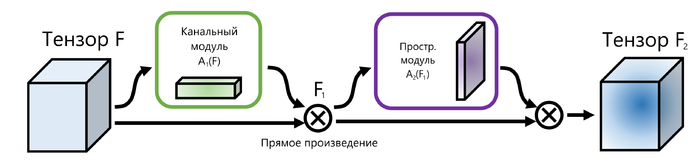 ConvolutionalBlockAttentionModule.png