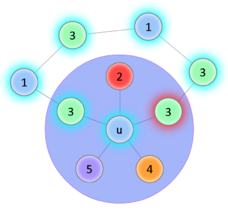 Planar chromatic number 5.png
