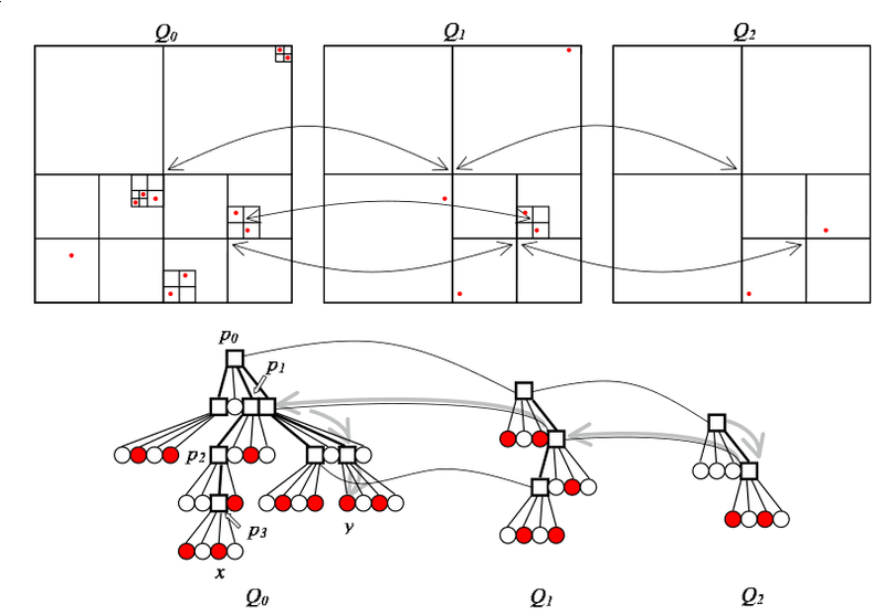 Файл:Skip quadtree.png
