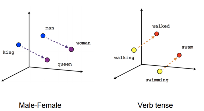 Файл:Words-space.png