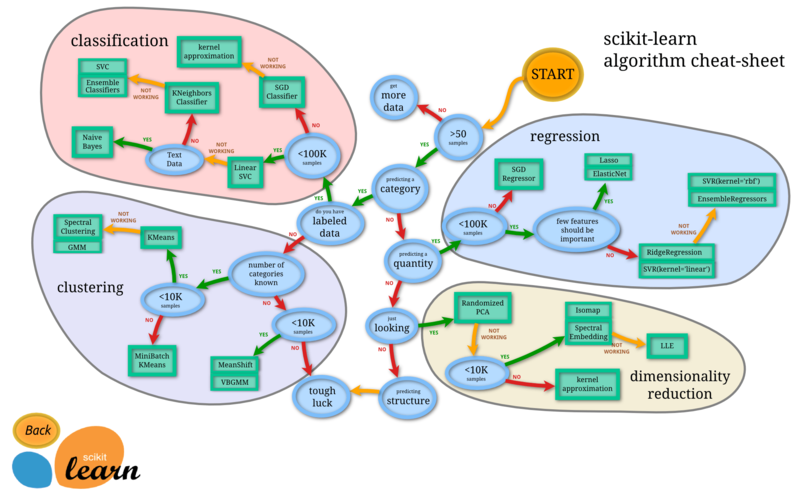 Файл:Scikit-learn-scheme.png