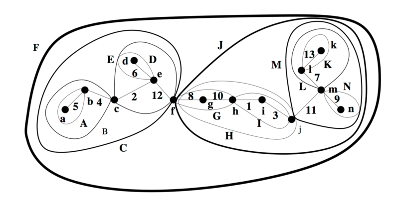 Файл:RC graph clusters.png