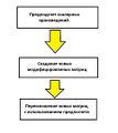 Миниатюра для версии от 07:06, 13 января 2012