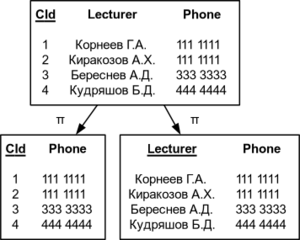 Decomposition Example 2 1.png
