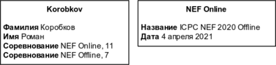 Intro history keyvalue.png