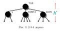 2-3-4 tree.JPG